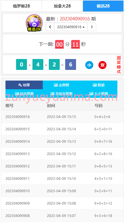 【商业收费源码】为客户定制开发的幸运28开奖网源码,加拿大28走势图,幸运28计划开奖预测网站下载-尊悦源码