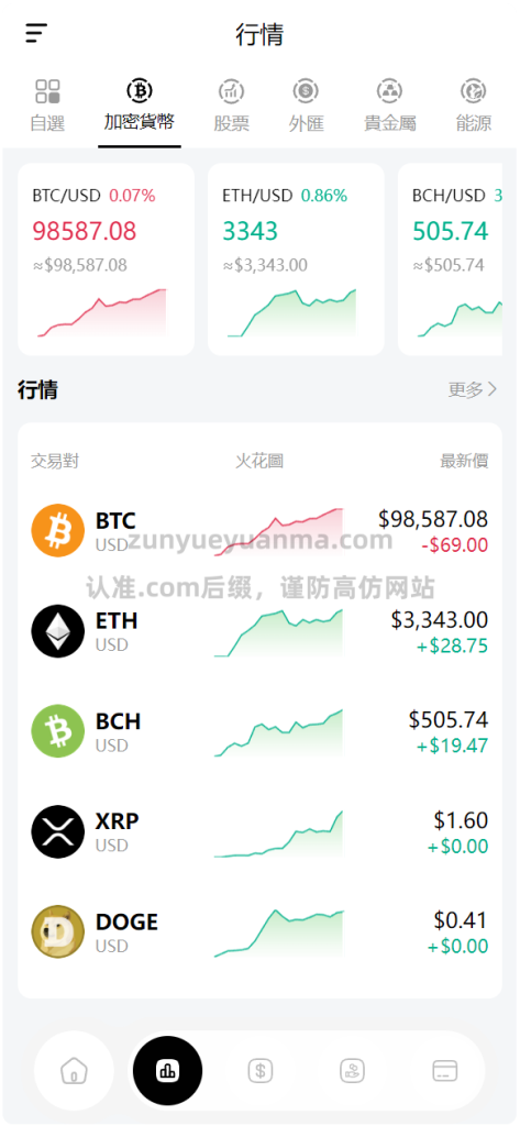 图片[2]-【商业收费源码】智能AI量化跟投平台 虚拟货币 贵金属 原油 外汇 能源 源码下载-尊悦源码