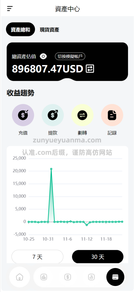 图片[5]-【商业收费源码】智能AI量化跟投平台 虚拟货币 贵金属 原油 外汇 能源 源码下载-尊悦源码