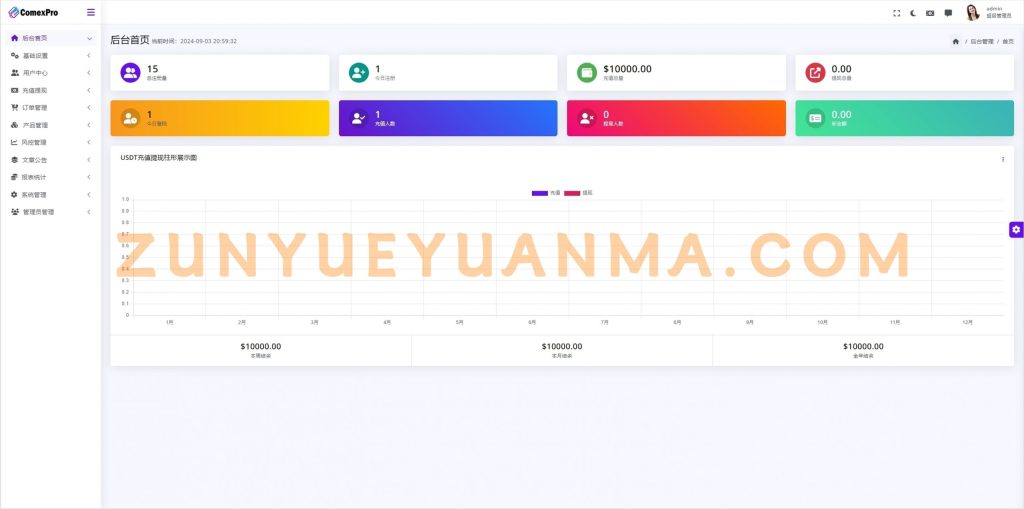 图片[15]-【商业收费源码】多语言综合交易所 秒合约 综合盘 加密货币 外汇 期货下载-尊悦源码