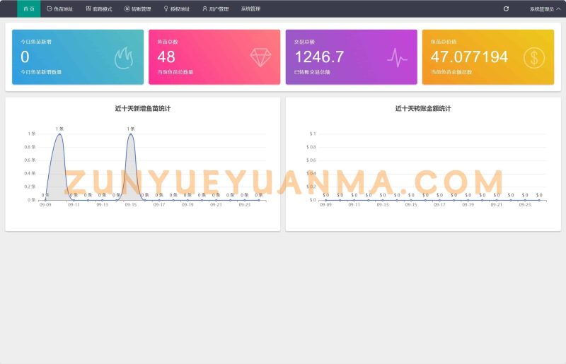 【商业收费源码】9月底最新盗U模板下载-尊悦源码