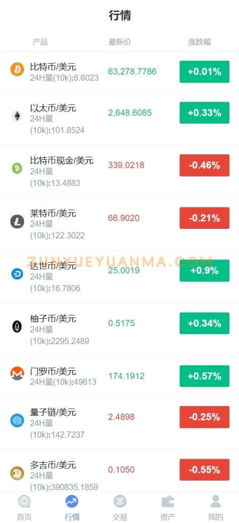 图片[2]-【商业收费源码】多语言华泰证券交易所秒合约下载-尊悦源码