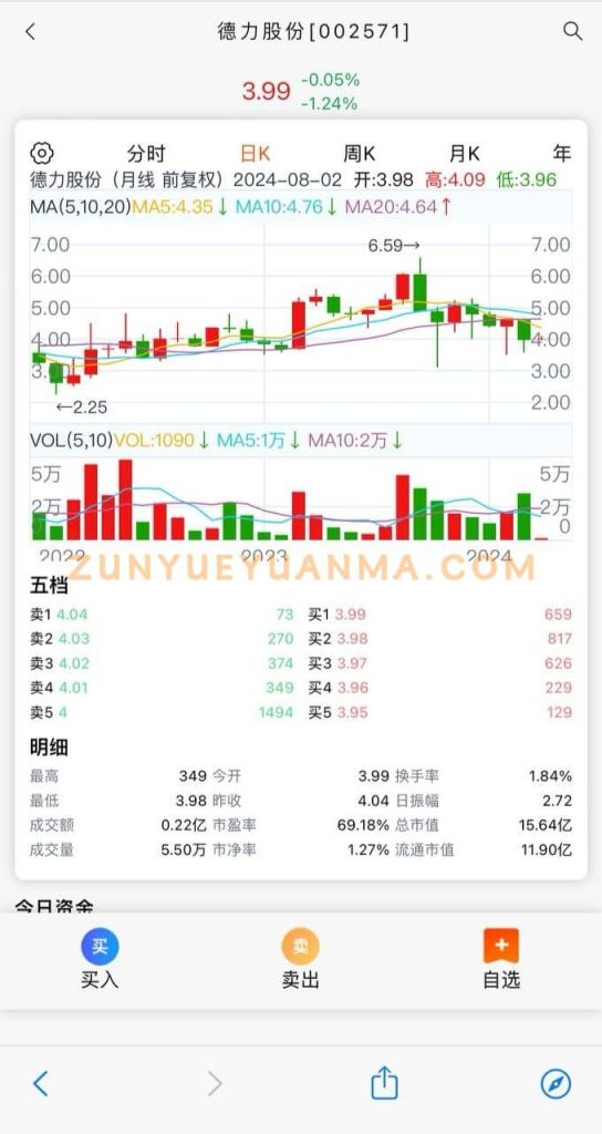 图片[4]-【商业收费源码】股票配资新股盘口源码下载-尊悦源码