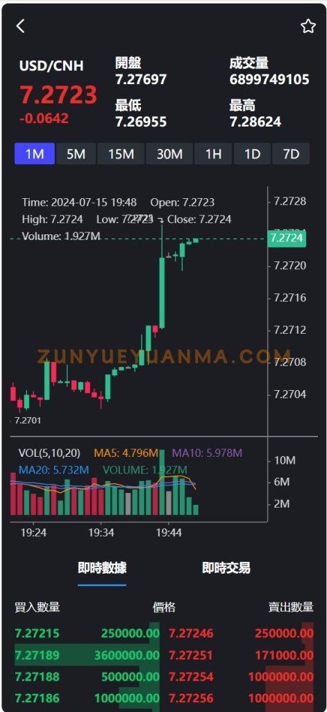 图片[9]-【商业收费源码】8国语言 秒合约币币合约交易所源码下载-尊悦源码