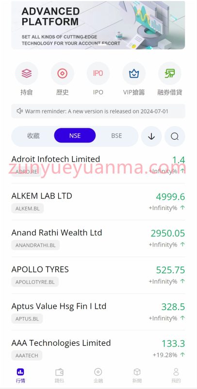 【商业收费源码】印度股票配资盘口下载-尊悦源码
