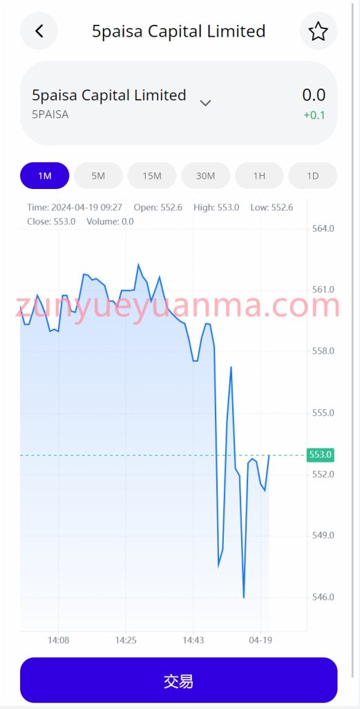 图片[3]-【商业收费源码】印度股票配资盘口下载-尊悦源码