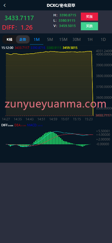 图片[6]-【商业收费源码】新版ui医药中药药材微交易微盘时间盘源码下载-尊悦源码
