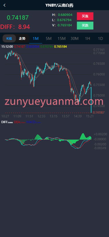 图片[7]-【商业收费源码】新版ui医药中药药材微交易微盘时间盘源码下载-尊悦源码
