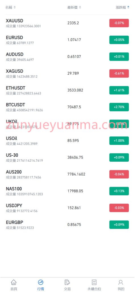 图片[9]-【商业收费源码】外汇秒合约盘口源码下载-尊悦源码