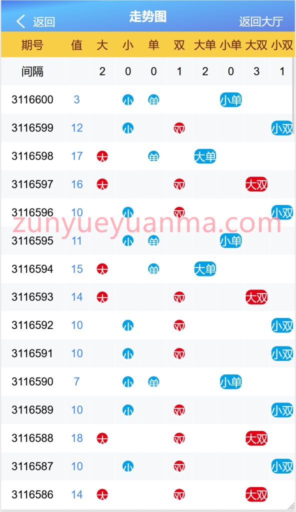 图片[5]-【商业收费源码】新版加拿大28下载-尊悦源码