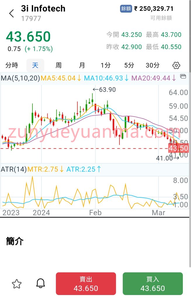 图片[6]-【商业收费源码】印度股票配资盘口源码下载-尊悦源码