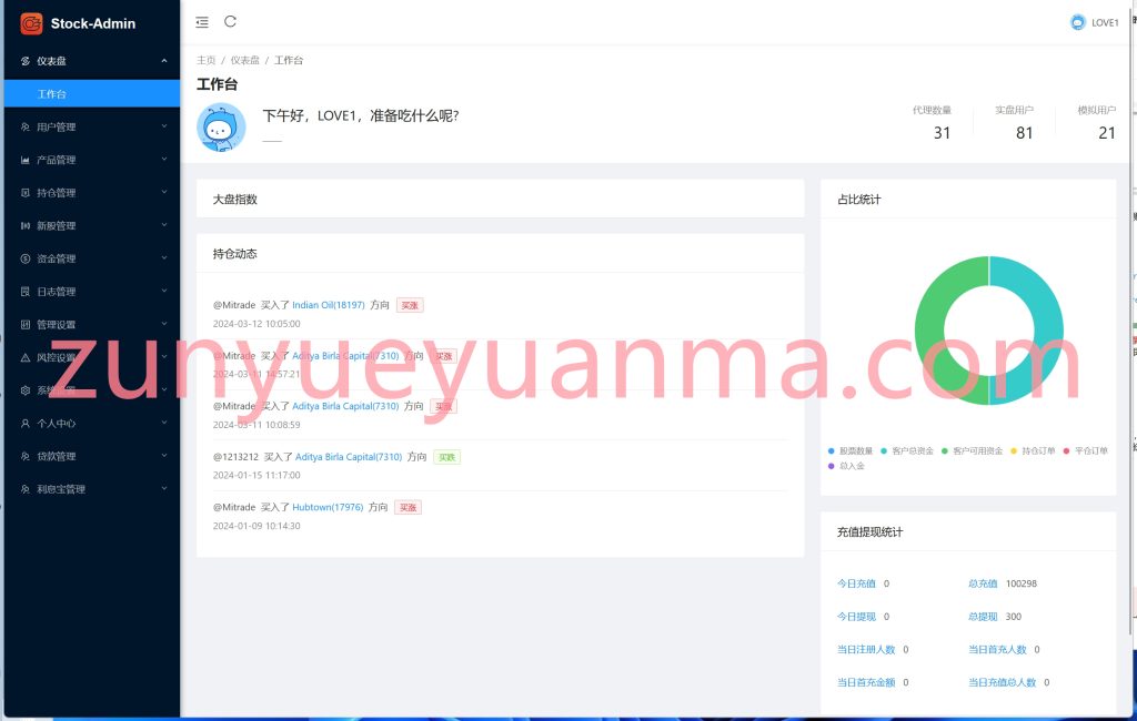 图片[8]-【商业收费源码】印度股票配资盘口源码下载-尊悦源码