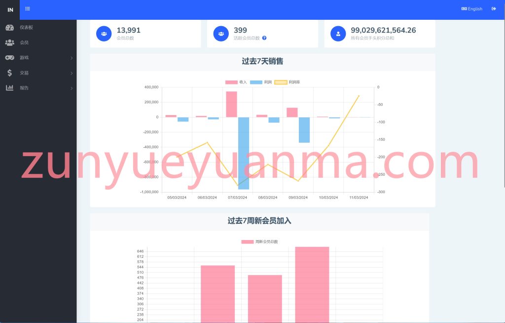 图片[5]-【商业收费源码】彩票伪装商城源码下载-尊悦源码