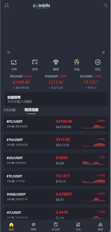 【商业收费源码】多语言 币币 秒合约 数字货币交易所 源码下载-尊悦源码