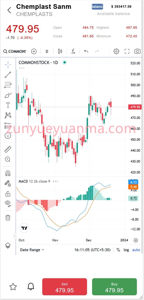 图片[2]-【商业收费源码】美股印股盘口源码下载-尊悦源码