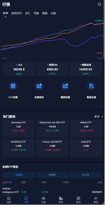 【商业收费源码】股票盘+ETF+数字货币+外汇盘 综合盘多国语言下载-尊悦源码