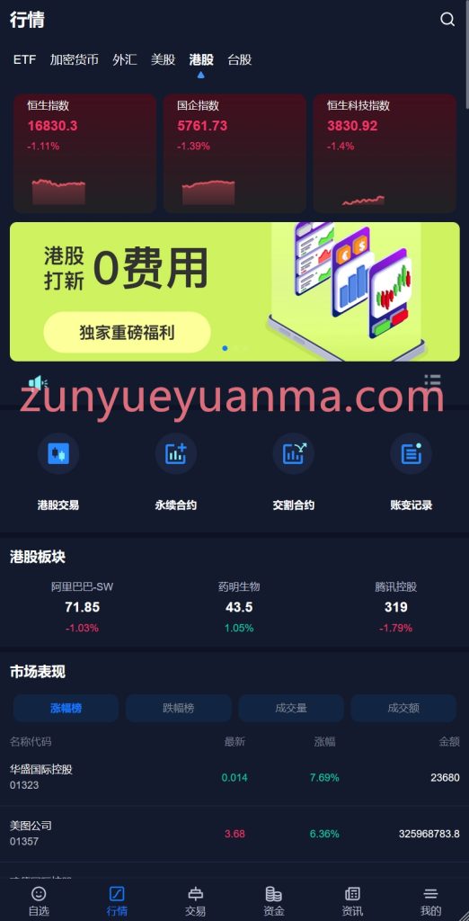 图片[4]-【商业收费源码】股票盘+ETF+数字货币+外汇盘 综合盘多国语言下载-尊悦源码