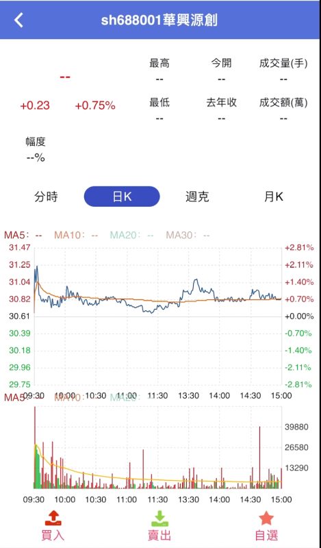 【商业收费源码】股票两融交易系统下载-尊悦源码