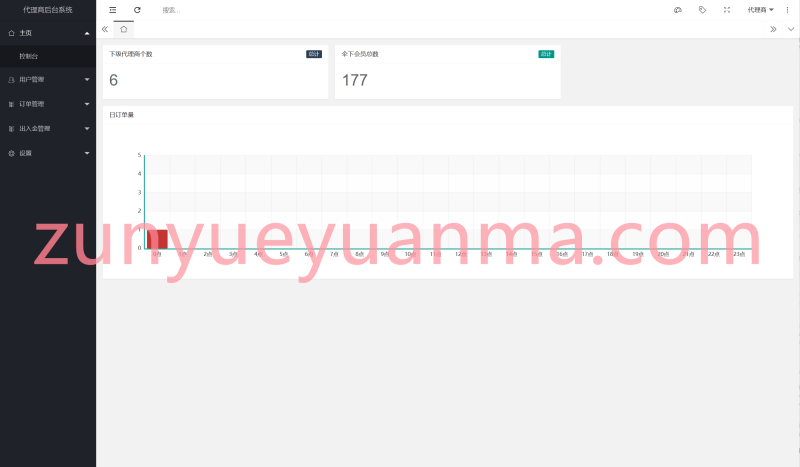 【商业收费源码】ST5主标外汇交易下载-尊悦源码