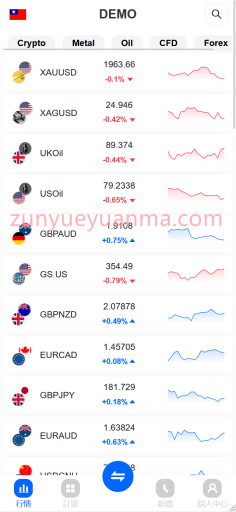 图片[4]-【商业收费源码】ST5主标外汇交易下载-尊悦源码