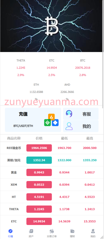 【商业收费源码】COMEX 期货虚拟货币微盘交易所1 控制完美下载-尊悦源码