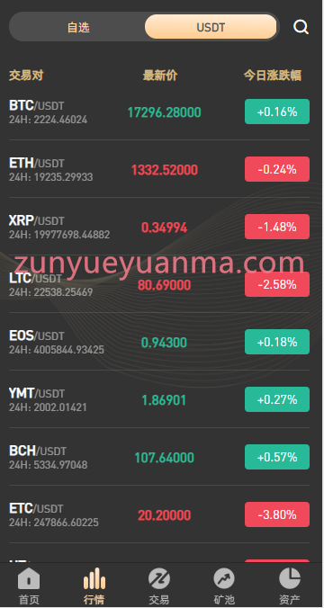 图片[8]-【商业收费源码】区块链交易所源码-支持NFT-理财-申购杠杆-矿机-挖矿锁机-八国语言-带vue源码-详细安装文档说明下载-尊悦源码