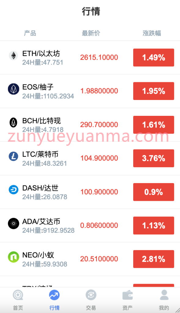 图片[3]-【商业收费源码】全新fastadmin框架开发外汇系统（微盘仿交易所）下载-尊悦源码
