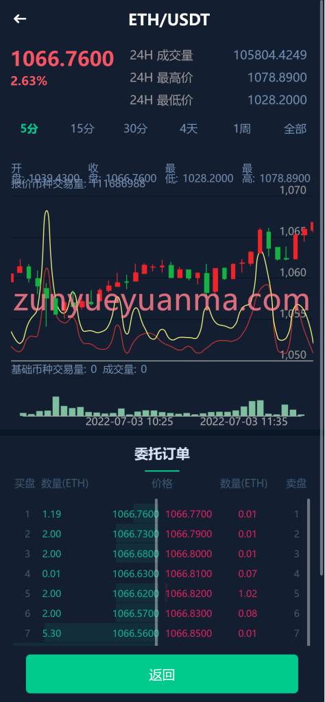 图片[2]-【商业收费源码】法币交易-币币撮合交易-交易机器人质押挖矿-PHP币币交易所-Thinkphp交易所下载-尊悦源码