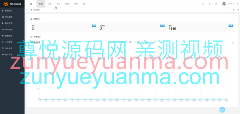 【商业收费源码】新版多语言交易所系统/合约期权交易所/理财认购矿机/带安装教程-尊悦源码