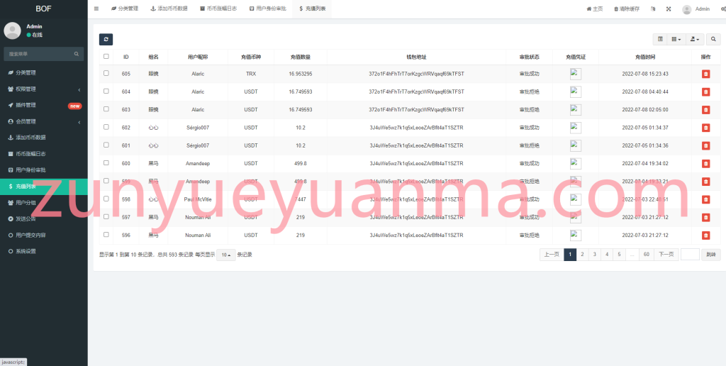 图片[4]-【商业收费源码】BOF虚拟币预售源码/多国语言/会员预售/币币交易/山寨币发行/山寨币交易下载-尊悦源码