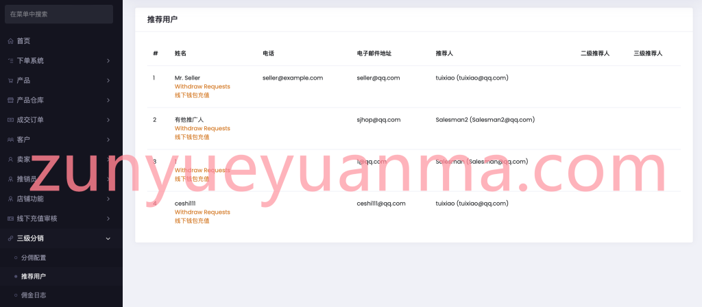图片[12]-【商业收费源码】全球语言b2b2c跨境电商外贸商家入驻商城系统下载-尊悦源码