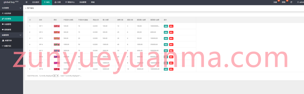 图片[7]-【商业收费源码】多语言抢单源码/六套UI可切换海外抢单刷单系统源码/订单自动匹配系统/分组杀/连单控下载-尊悦源码