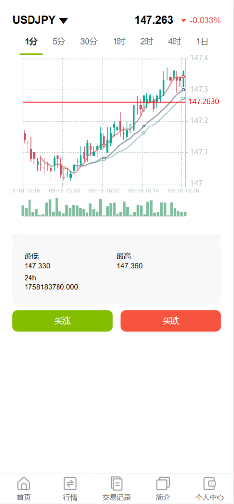 图片[6]-GKFX多语言期货外汇源码/黄金白银贵金属交易源码/前端vue纯源码+后端PHP