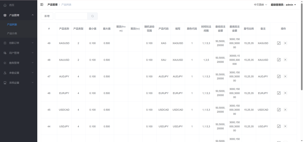 图片[16]-GKFX多语言期货外汇源码/黄金白银贵金属交易源码/前端vue纯源码+后端PHP
